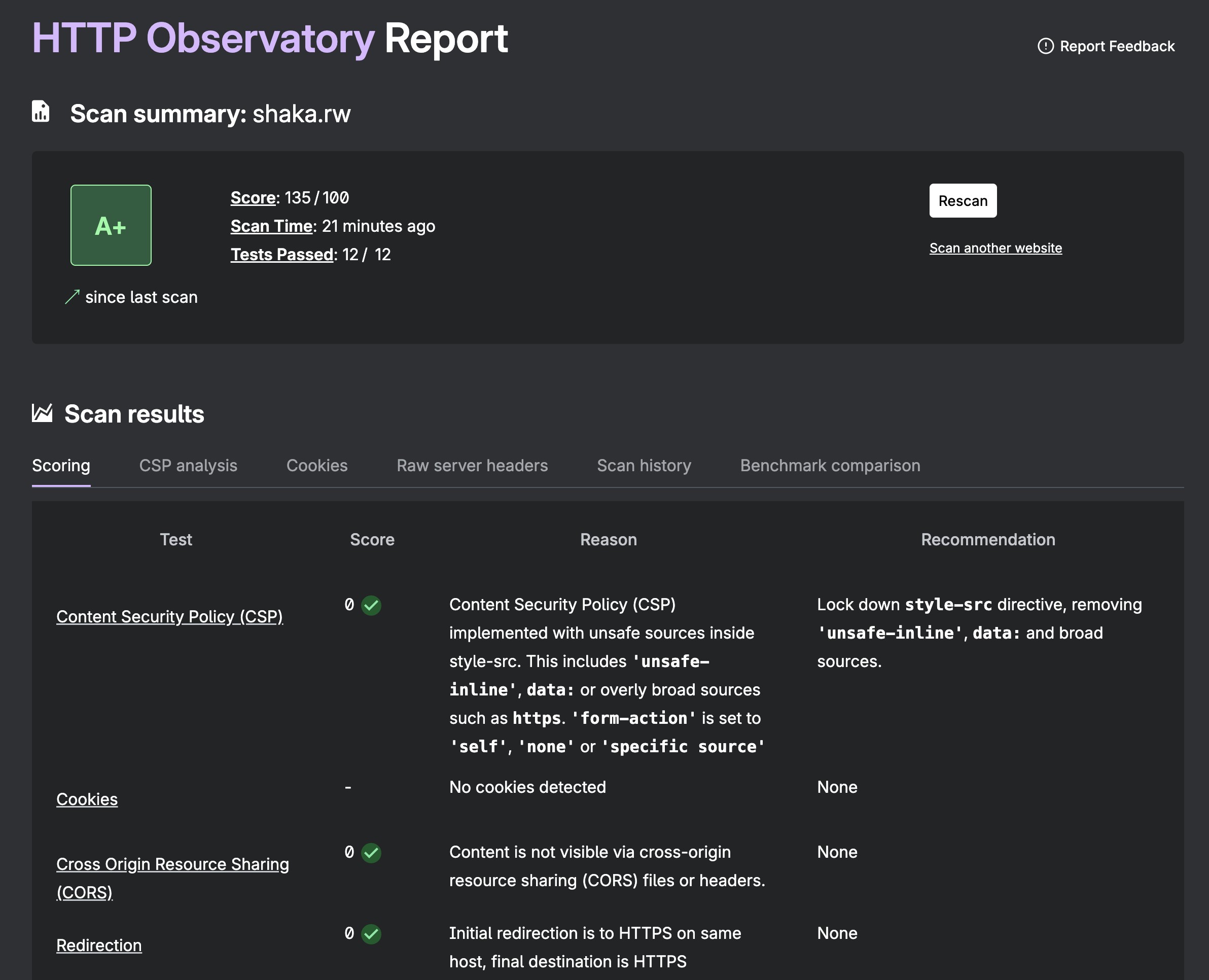 Rapport MDN HTTP Observatory pour shaka.rw : note A+, score 135, 12 tests réussis sur 12.